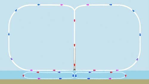 Figure 3: Water and air circulation of the Hurricane Killer
