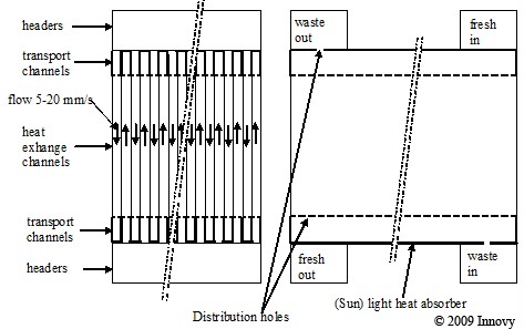 Recusol™, central air heater