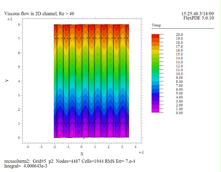 Recusol™, central air heater